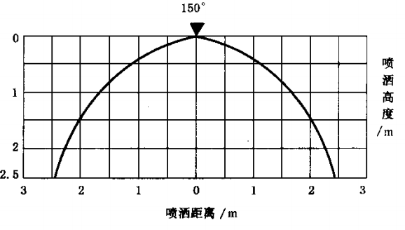 消防噴頭噴灑試驗(yàn)裝置-KXT4239