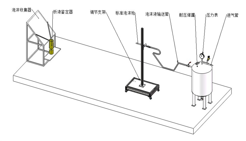 泡沫滅火劑發泡性能與滅火性能試驗機-KXT4147