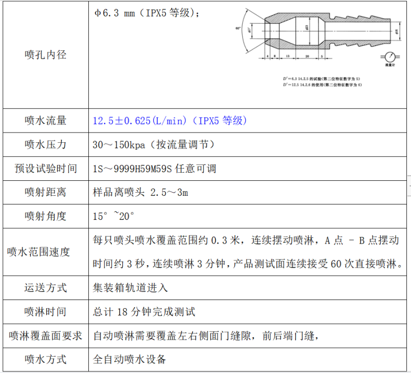 集裝箱淋雨關(guān)鍵參數(shù).png